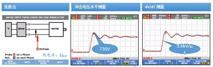 電機(jī)故障的13種常見原因及解決方法