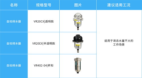 鮑斯氣質(zhì) ｜ 空壓機(jī)系統(tǒng)中的排水器，原來(lái)有這么多種！