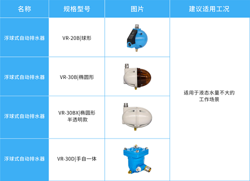 鮑斯氣質(zhì) ｜ 空壓機(jī)系統(tǒng)中的排水器，原來(lái)有這么多種！