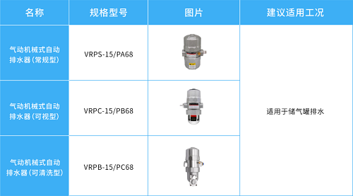 鮑斯氣質(zhì) ｜ 空壓機(jī)系統(tǒng)中的排水器，原來(lái)有這么多種！