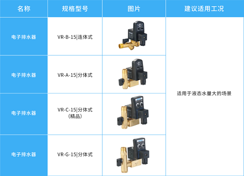 鮑斯氣質(zhì) ｜ 空壓機(jī)系統(tǒng)中的排水器，原來(lái)有這么多種！