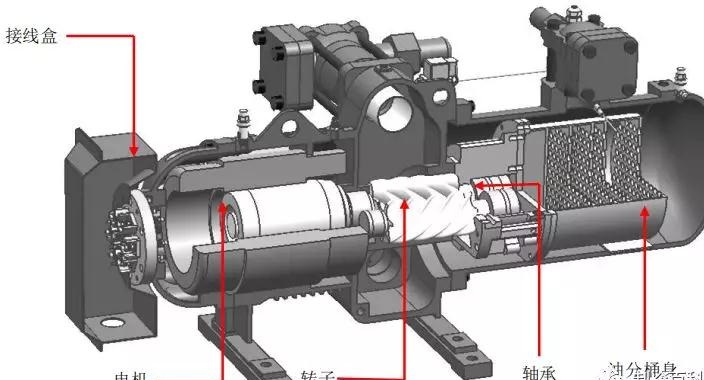 螺桿壓縮機(jī)特點與故障分析！