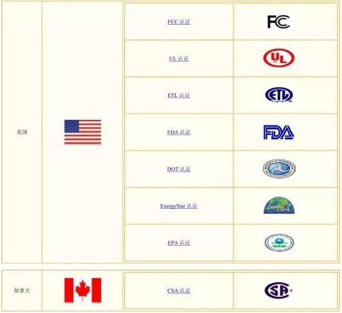 最全全球安規(guī)認(rèn)證標(biāo)志介紹，搞電機(jī)的可以收藏了！