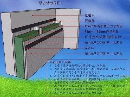 壓縮機噪音那么大，工廠是如何消除的？