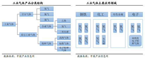 工業(yè)氣體行業(yè)：全球巨頭市值超萬(wàn)億，國(guó)內(nèi)市值卻僅為500億！