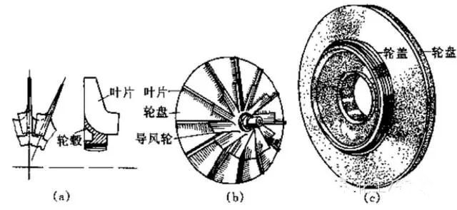 技術(shù) | 壓縮機(jī)知識問答總結(jié)