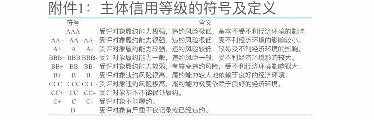 浙江開山壓縮機(jī)股份有限公司獲得AA+級商業(yè)信用等級認(rèn)證