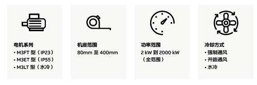 M3ET&M3FT新一代高動態(tài)響應(HDP)電機成功實現本地化交付