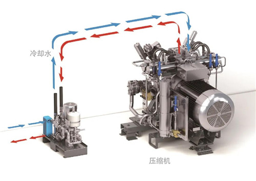 壓縮機也會發(fā)燒，后果非常嚴重