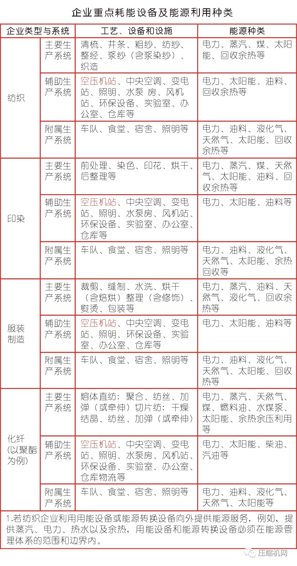 限電限產(chǎn)壓力山大！紡織印染廠節(jié)能要拿空壓站“開(kāi)刀”